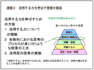 課題2　活用する力を伸ばす授業の創造