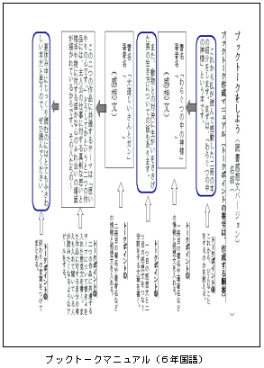 ブックトークマニュアル（6年国語）