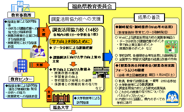 福島県教育委員会