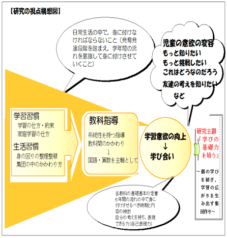 「研究の視点」構造図