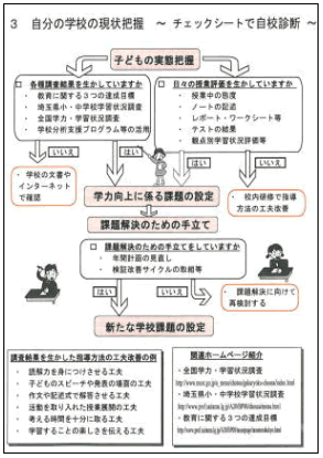 自分の学校の現状把握