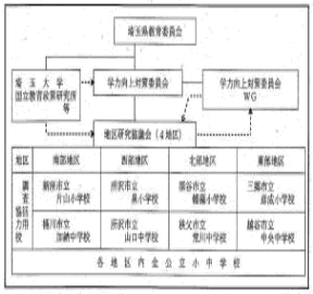 実施体制