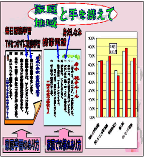 家庭・地域と手を携えて