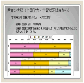 児童の実態（全国学力・学習状況調査から）