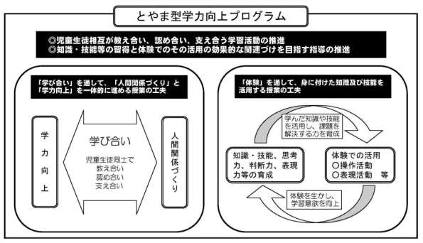 とやま型学力向上プログラム