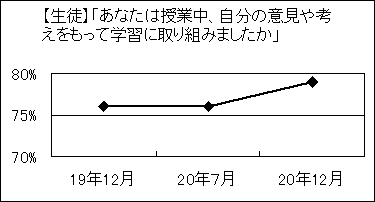 《グラフ4》あなたは授業中、自分の意見や考えをもって学習に取り組みましたか