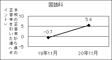 《グラフ7》国語科