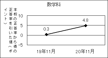 《グラフ8》数学科