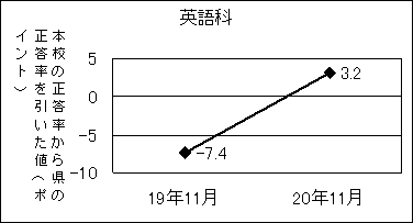 《グラフ9》英語科