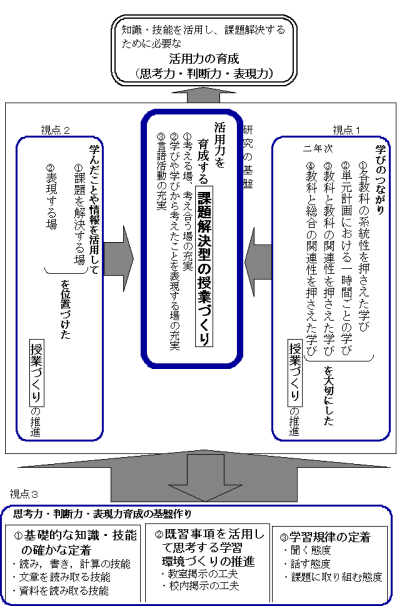 研究の構想