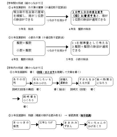 〔資料1〕