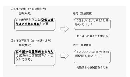 具体的な取組及び取組上の工夫・留意点