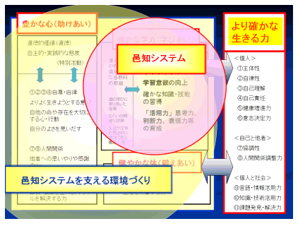 生きる力の自校化（生徒と教師間のゴールイメージの共有化の一例）