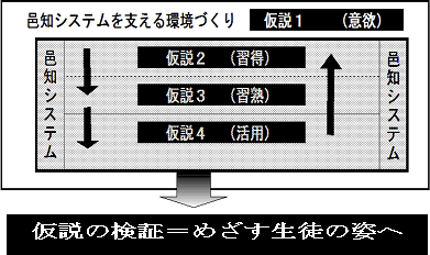 ゴールイメージに迫るための仮説