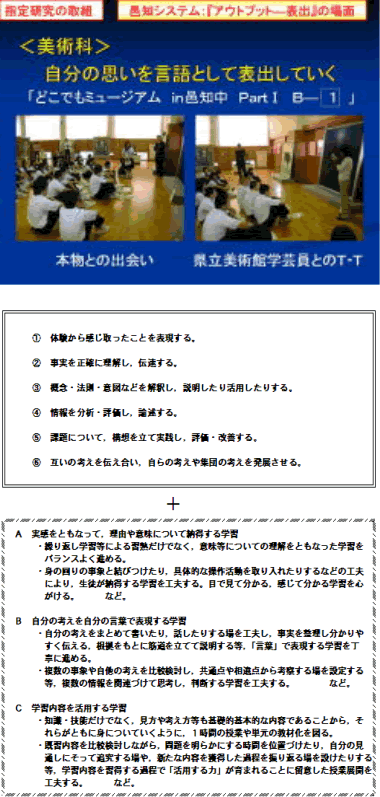 本校における活用力をはぐくむ場面の設定（A・B・C＋1～6）