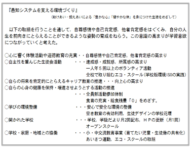 学習意欲につながることをねらいとした『邑知システムを支える環境づくり』の取組の充実