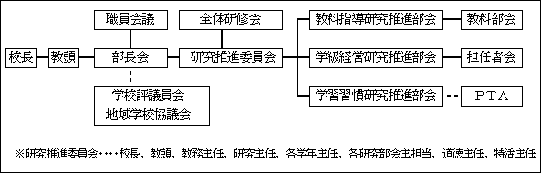 研究組織