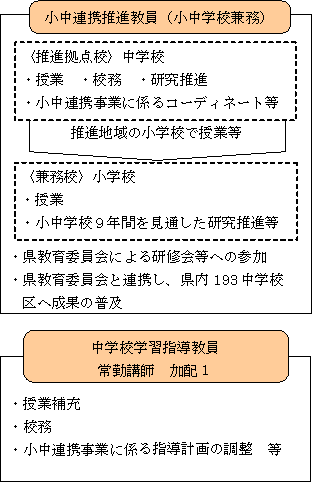 イメージ図