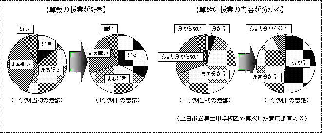 研究成果