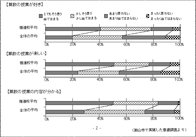 研究成果