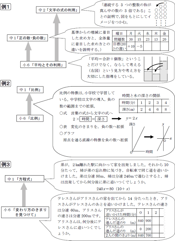 1．小学校の学習内容・経験を生かして，中学校の学習をつなげる例