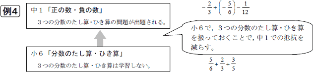 2.中学校の学習内容を見通して,小学校の学習内容を決める例