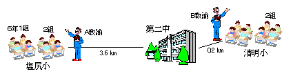 (1)推進教員の動き