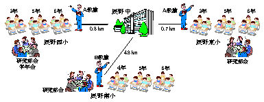 （1）推進教員の動き