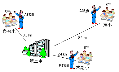 （1）推進教員の動き