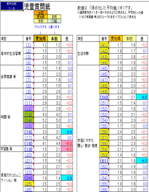 児童質問紙