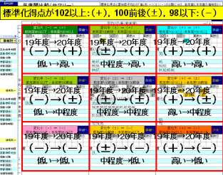 年度間比較機能