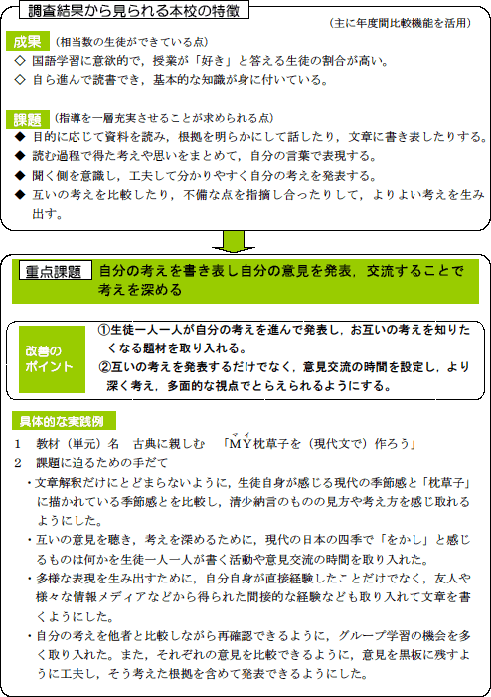 取組事例1．主に年度間比較機能を活用した取組　安城市立安祥中学校