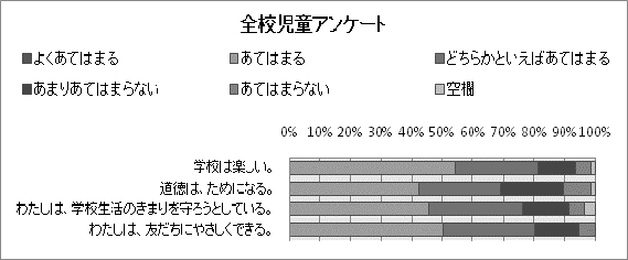 全校児童アンケート