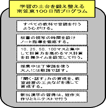 学習の土台を鍛え整える南笠東100日間プログラム