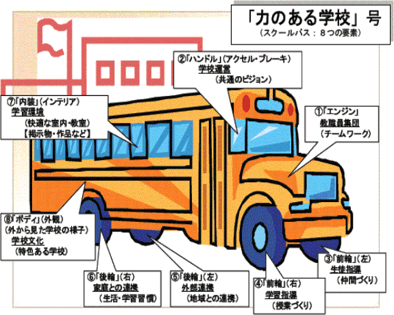 「力のある学校」号