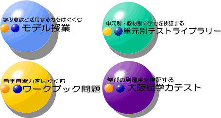 大阪府教育委員会 確かな学力 をはぐくむ 学習指導ツールの活用 文部科学省