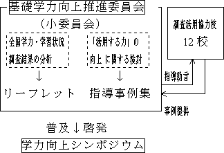 実施体制