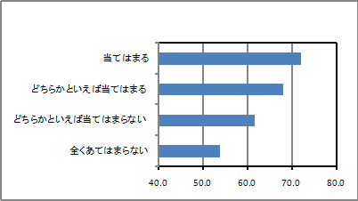 小学校国語A平均正答率×質問：国語の授業で自分の考えを書くとき，考えの根拠がわかるように気をつけて書いている