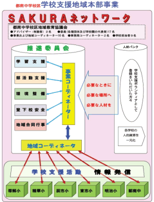 都南中学校区学校支援地域本部事業