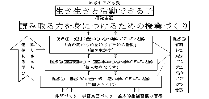 主題に迫るための4つの視点（学びの場）の相関図