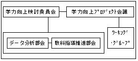 実施体制