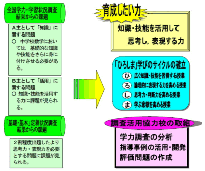 事業概要