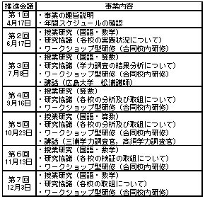 学力向上推進会議