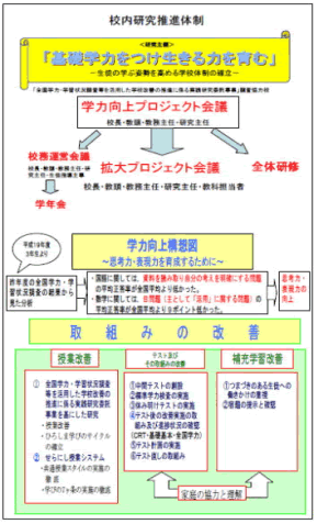 校内研究組織及び研究体制