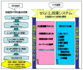 せらにし授業システムと世羅西中学校基本授業