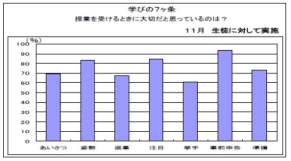 「せらにし学びの7ヶ条」による成果