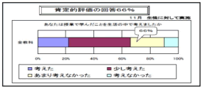 11月に生徒に行ったアンケート