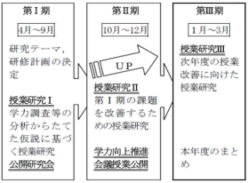 研究組織・体制