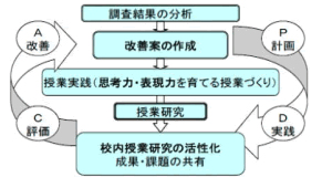 授業研究の進め方