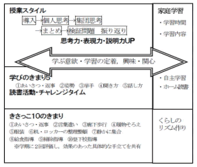 学校全体としての取組